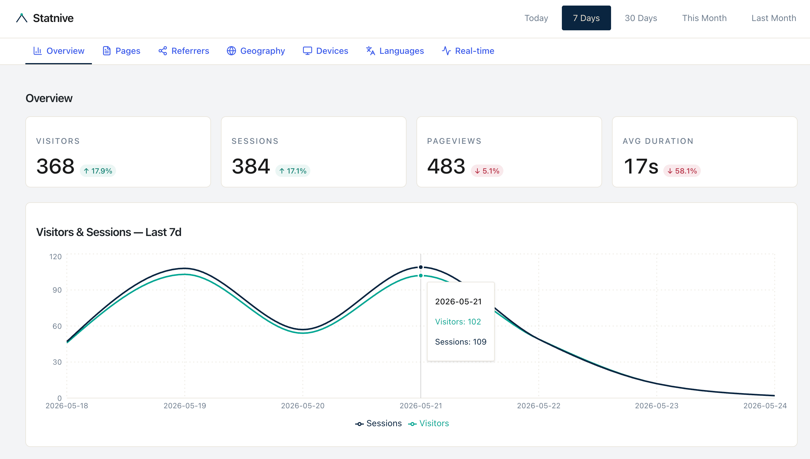 10 分でできる WooCommerce アクセス解析・週次レビュー