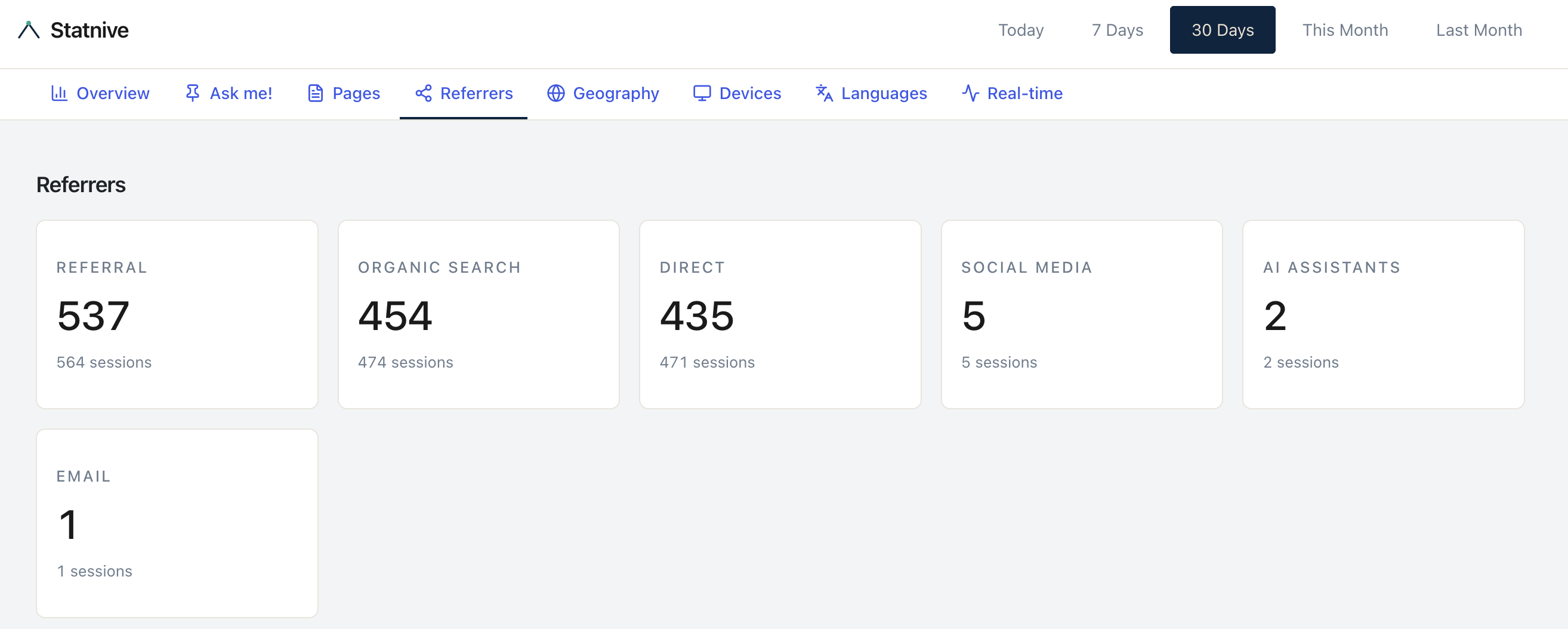 Statnive Referrers ランディングページ — チャネル別の訪問者とセッションを集計した KPI カード（Referral、Organic Search、Direct、Social Media、AI Assistants、Email）