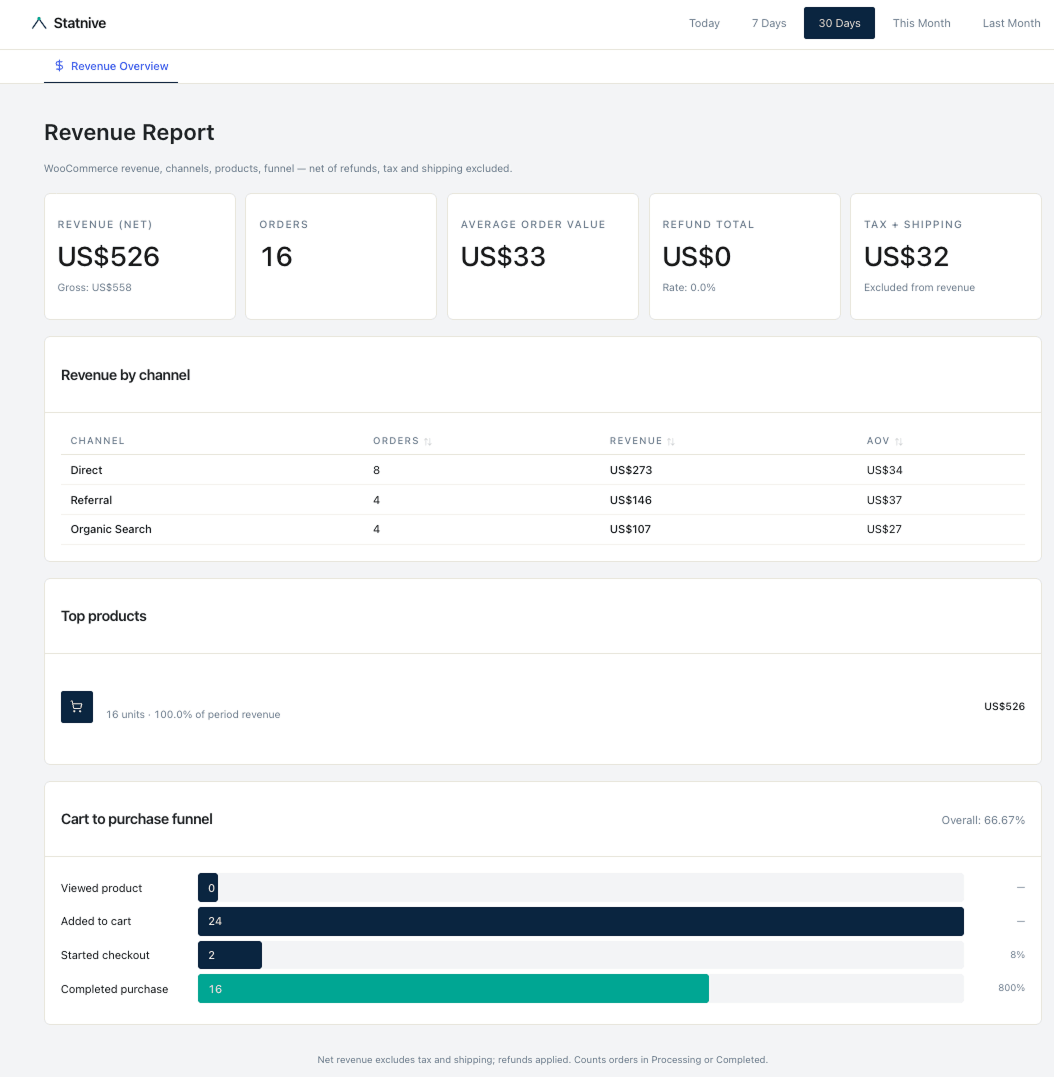 ソロ WooCommerce CRO プレイブック（無料テンプレート）